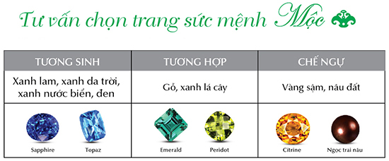 TƯ VẤN TRANG SỨC MỆNH MỘC